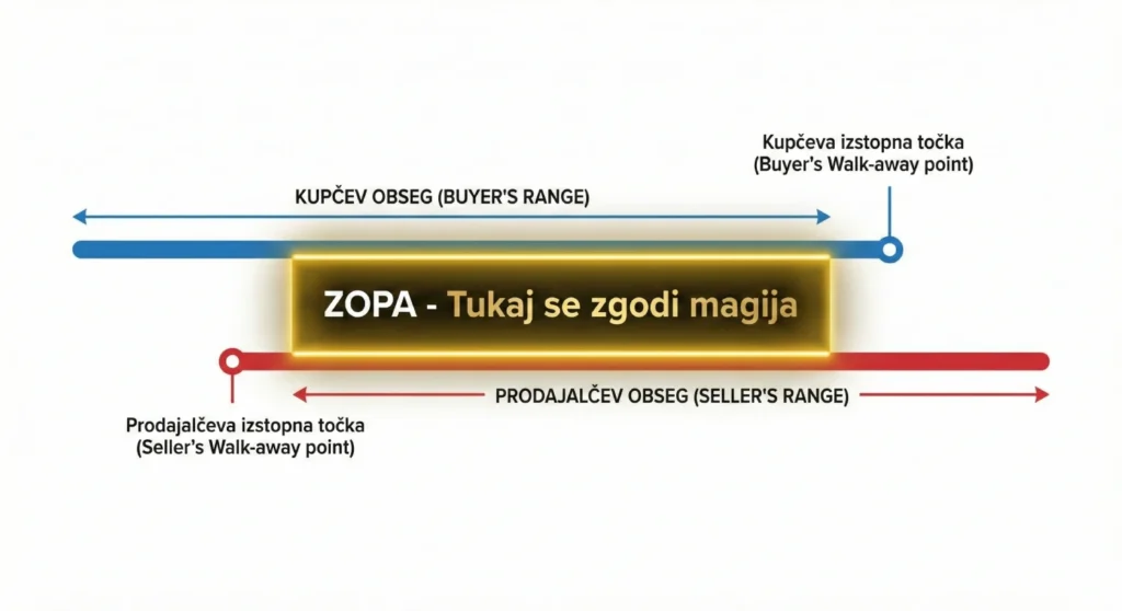 zopa